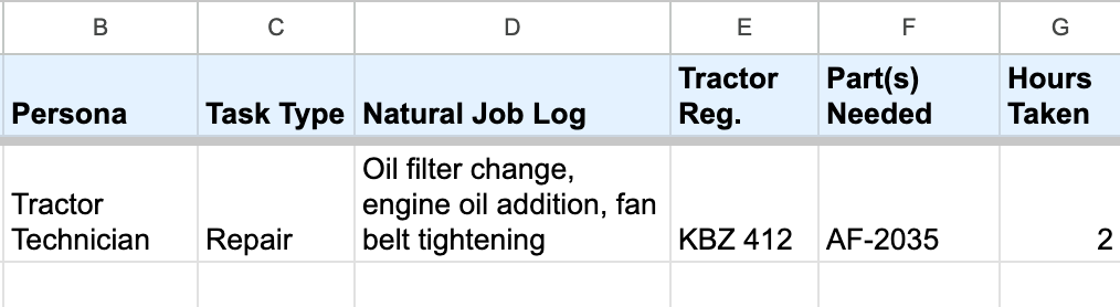 A spreadsheet row with columns Persona, Task Type, Natural Job Log, Tractor Reg., Parts Needed and Hours Taken — filled in for a tractor repair.